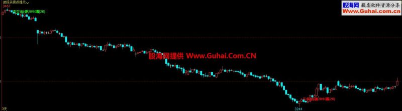 文华波段买卖点提示（指标 副图 文华）无未来 EA-万能指标公式