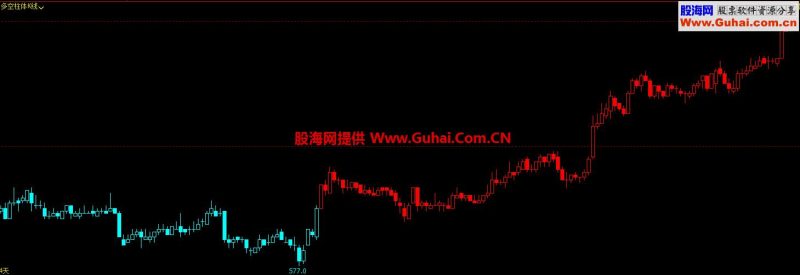 文华多空柱体指标（指标 副图 文华）无未来 EA-万能指标公式