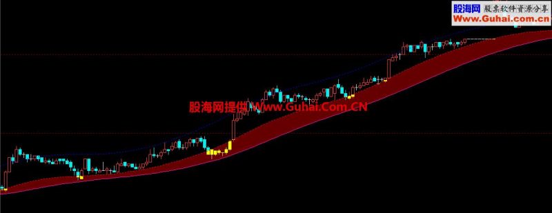 文华买卖点短线指标(指标 主图 文华)无未来 EA-万能指标公式