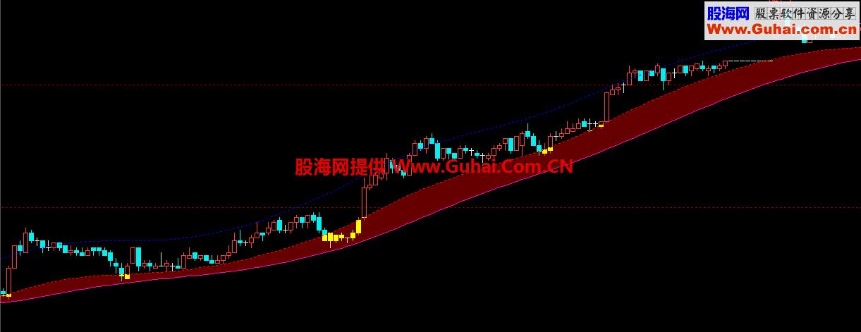 文华买卖点短线指标（指标 主图 文华）无未来 EA-万能指标公式