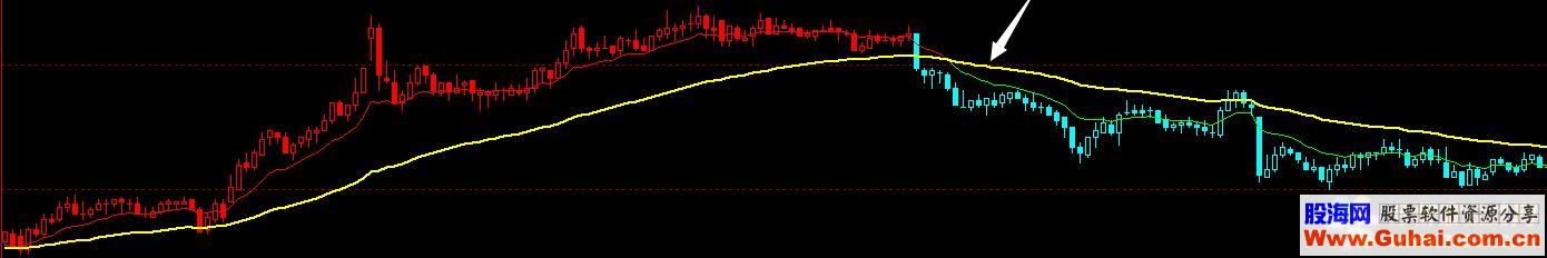 多空趋势（文华公式 贴图）无未来-很实用-加密无时限 EA-万能指标公式