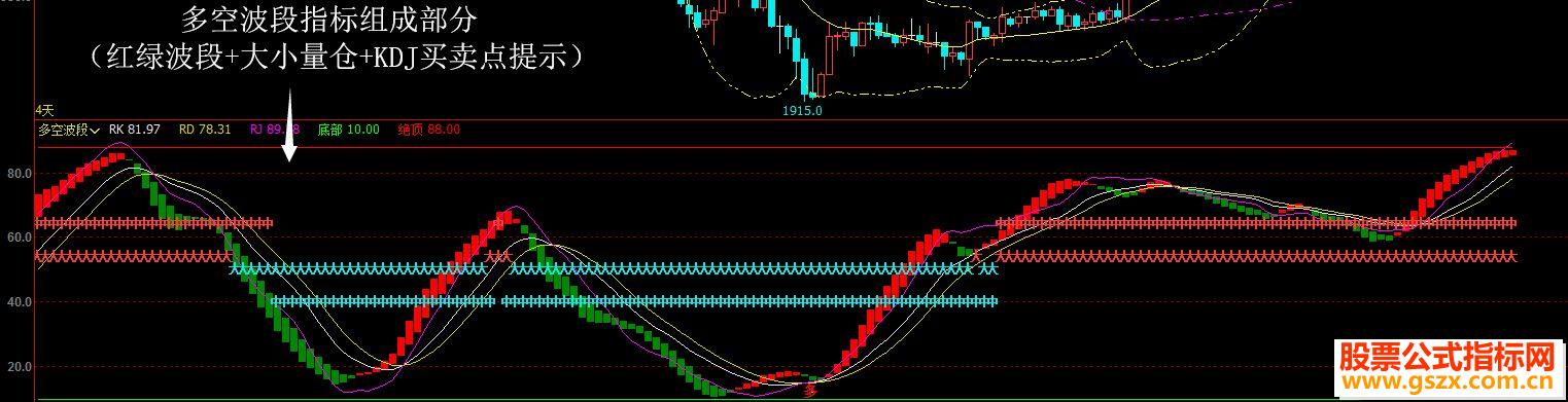 多空波段（文华公式 博易大师指标）无未来-很实用-加密无时限 EA-万能指标公式