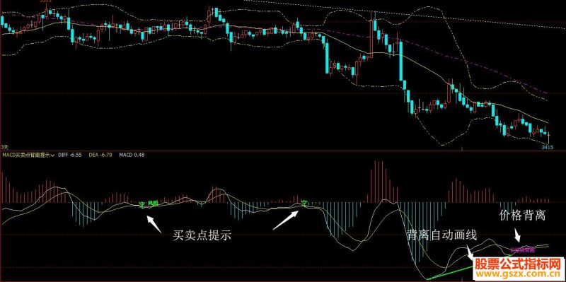 MACD买卖点提示+2种背离提示（文华博弈通信达源码贴图）无未来-成功率高 EA-万能指标公式