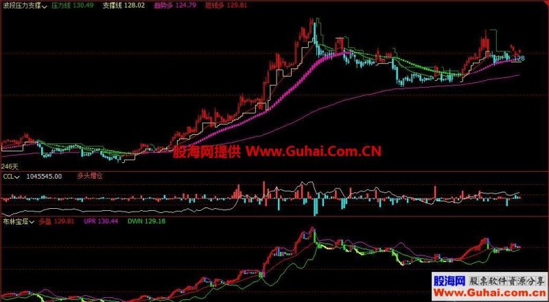 文华财经波段支撑压力(指标、主图、文华财经) EA-万能指标公式