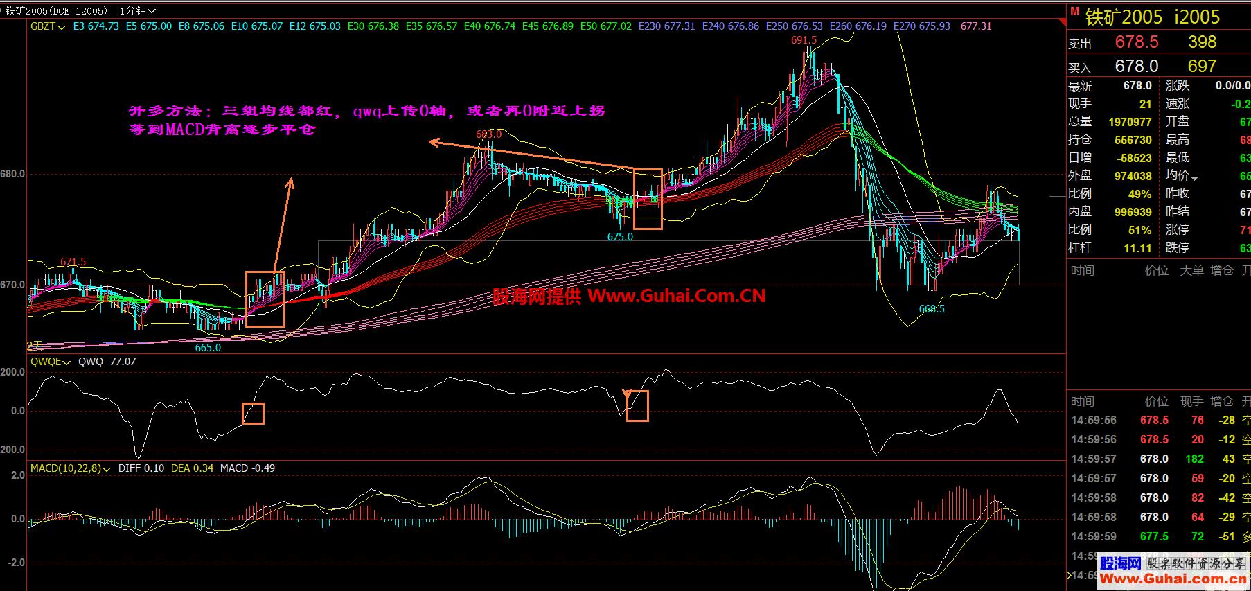 顾比买卖（指标、主图、文华财经、贴图）实战高胜率