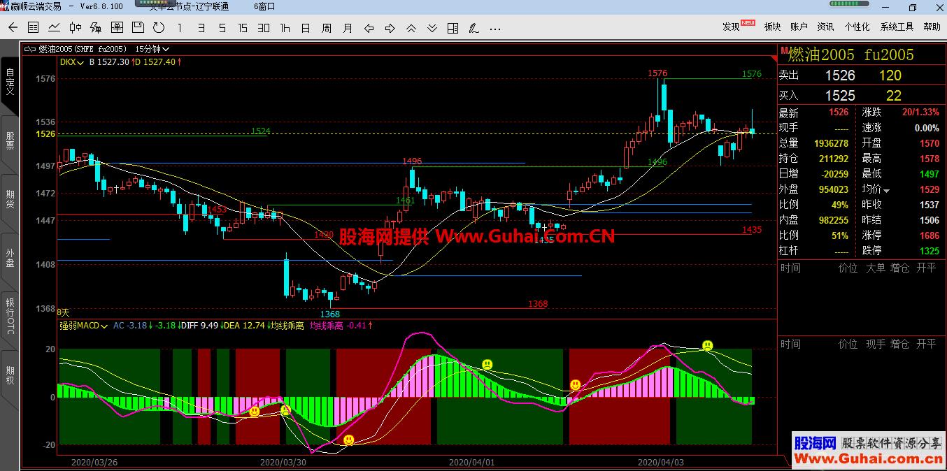 强弱MACD;DKX+支压（指标、主图、文华、贴图）