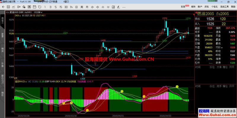 文华财经强弱MACD;DKX+支压(指标、主图、文华、贴图) EA-万能指标公式