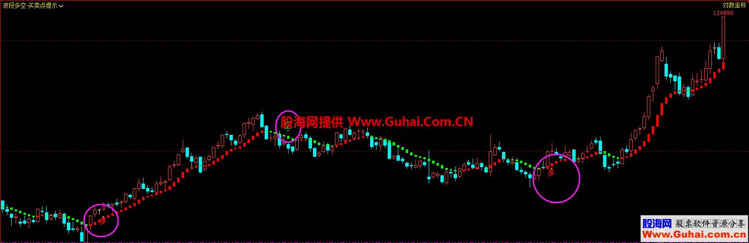 波段多空趋势王买卖点提示（指标 副图 文华/博弈大师 贴图）无未来/无漂移