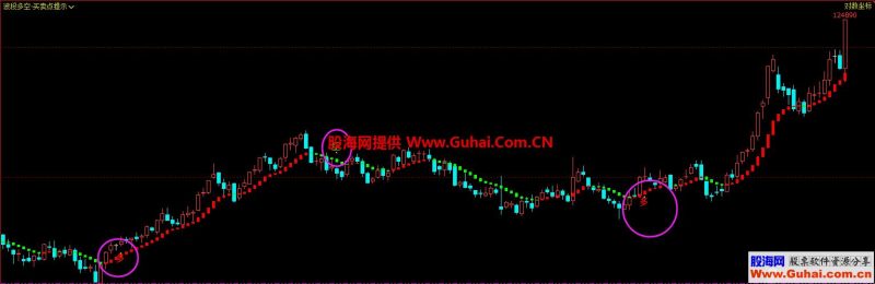 文华财经波段多空趋势王买卖点提示(指标 副图 文华/博弈大师 贴图)无未来/无漂移 EA-万能指标公式