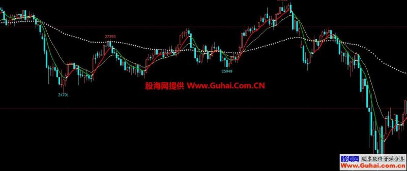 文华财经散狐三线法(指标、主图、文华、贴图) EA-万能指标公式