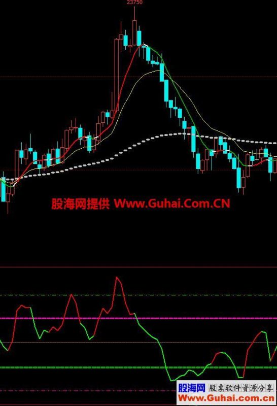 文华财经散狐三线法（指标、副图、文华、贴图） EA-万能指标公式