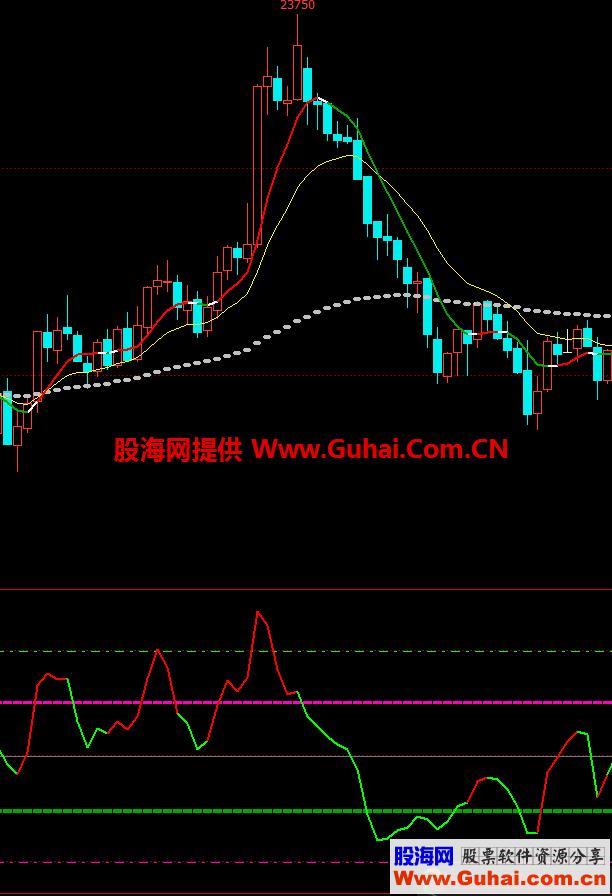文华财经散狐三线法（指标、副图、文华、贴图） EA-万能指标公式