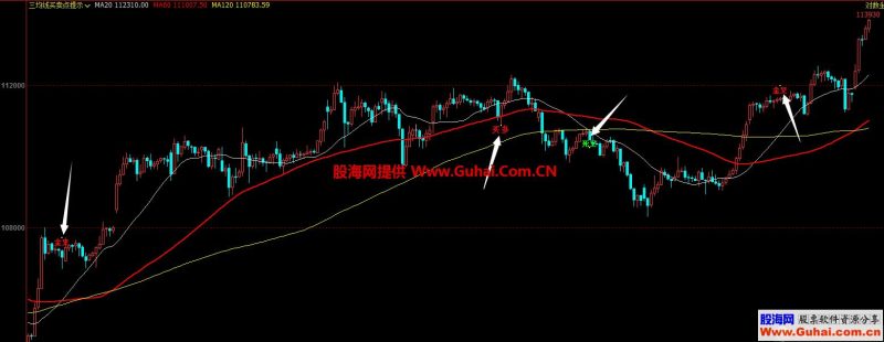 三条均线金叉死叉买卖点提示（指标 主图 文华/博弈大师 贴图）无未来/无漂移 EA-万能指标公式