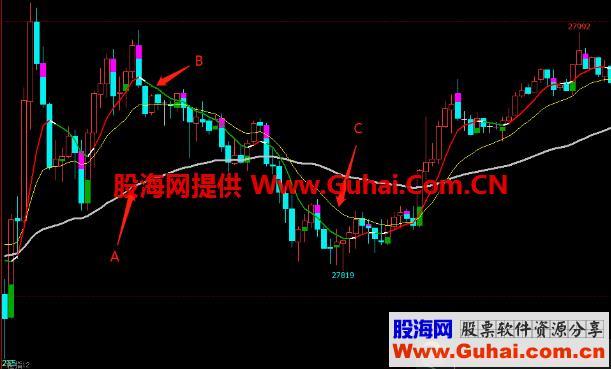 文华财经散狐三线法指标主图副图 EA-万能指标公式