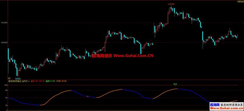 短线波段顶底王（指标 副图 文华/博弈大师 贴图）无未来，无漂移 EA-万能指标公式