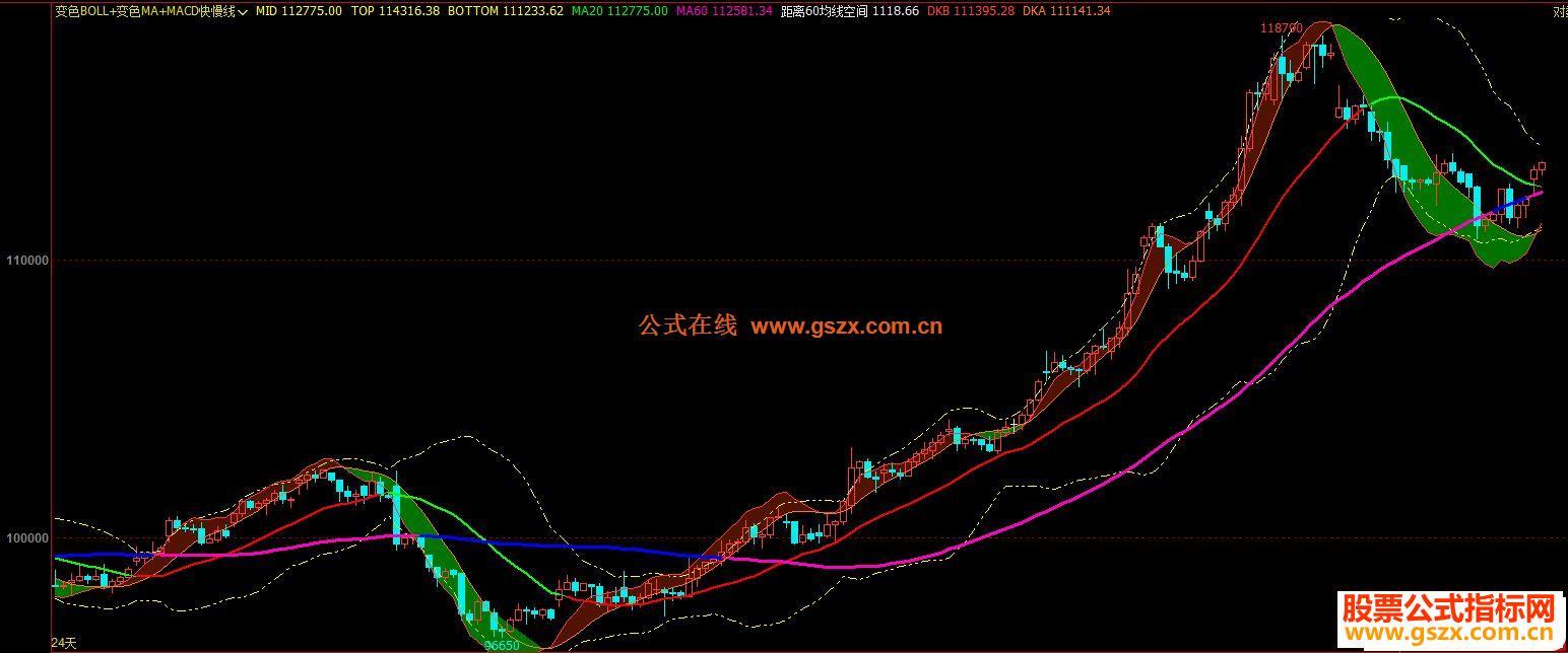 精品变色BOLL+变色MA+MACD快慢线副图指标 文华/博弈大师 贴图 无未来