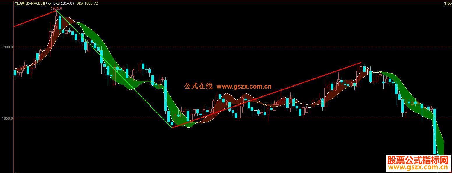 文华缠论自动画线+MACD扇形主图指标  贴图 扇形没有未来