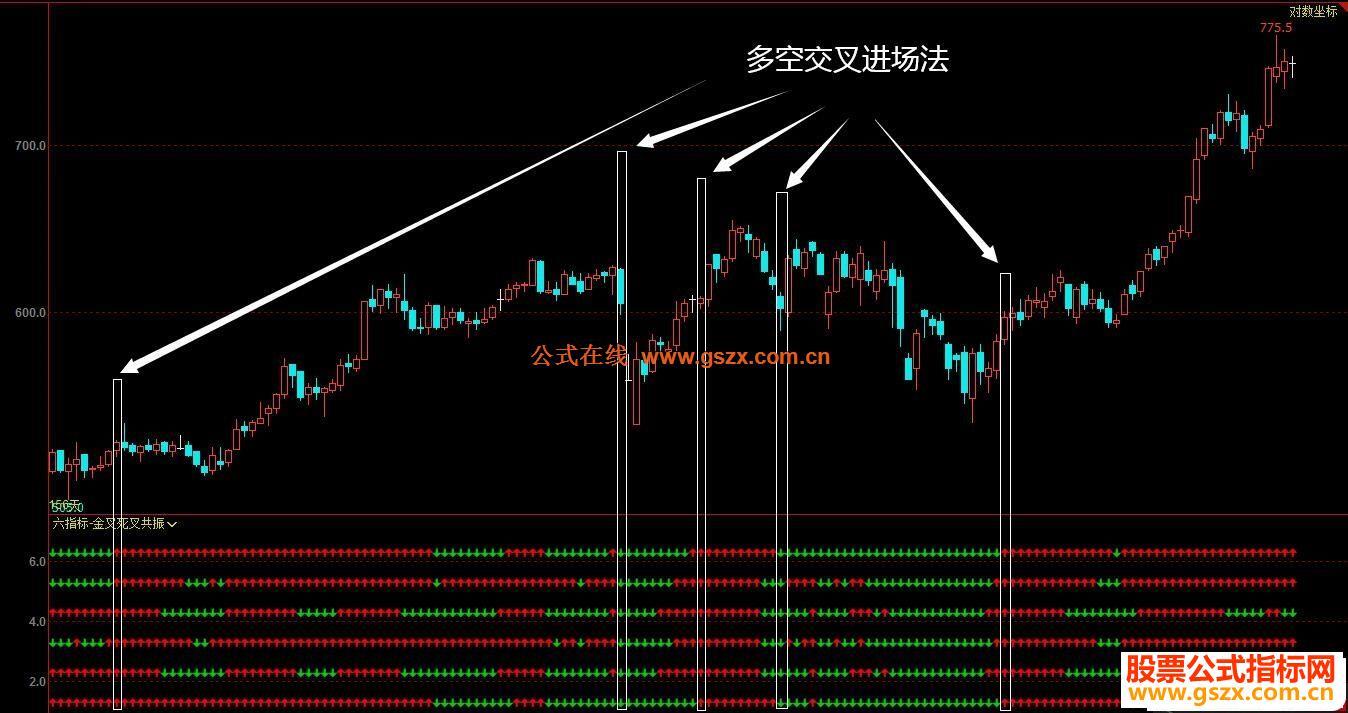 文华六指标-金叉死叉共振信号-箭头提示副图指标公式没有未来