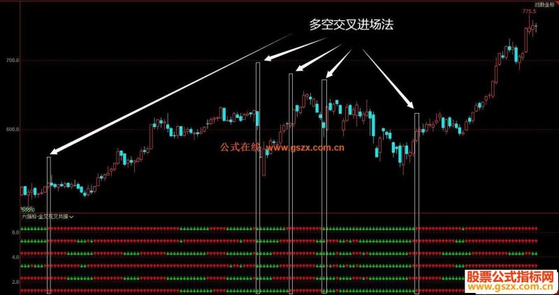 文华六指标-金叉死叉共振信号-箭头提示副图指标公式没有未来 EA-万能指标公式