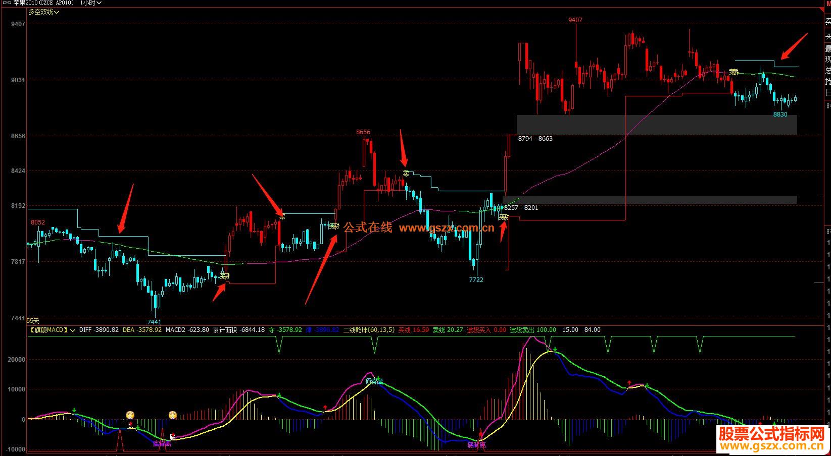 文华多空双线+加支压图主图指标公式贴图 加密 EA-万能指标公式
