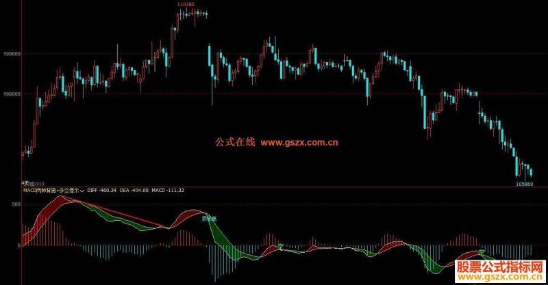 文华MACD两种背离+多空提示副图指标很实用 EA-万能指标公式