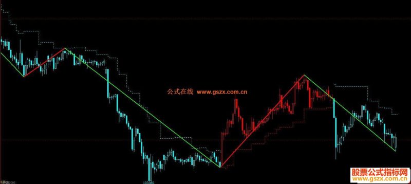文华变色K线+缠论自动画线主图指标公式很实用 加密 EA-万能指标公式