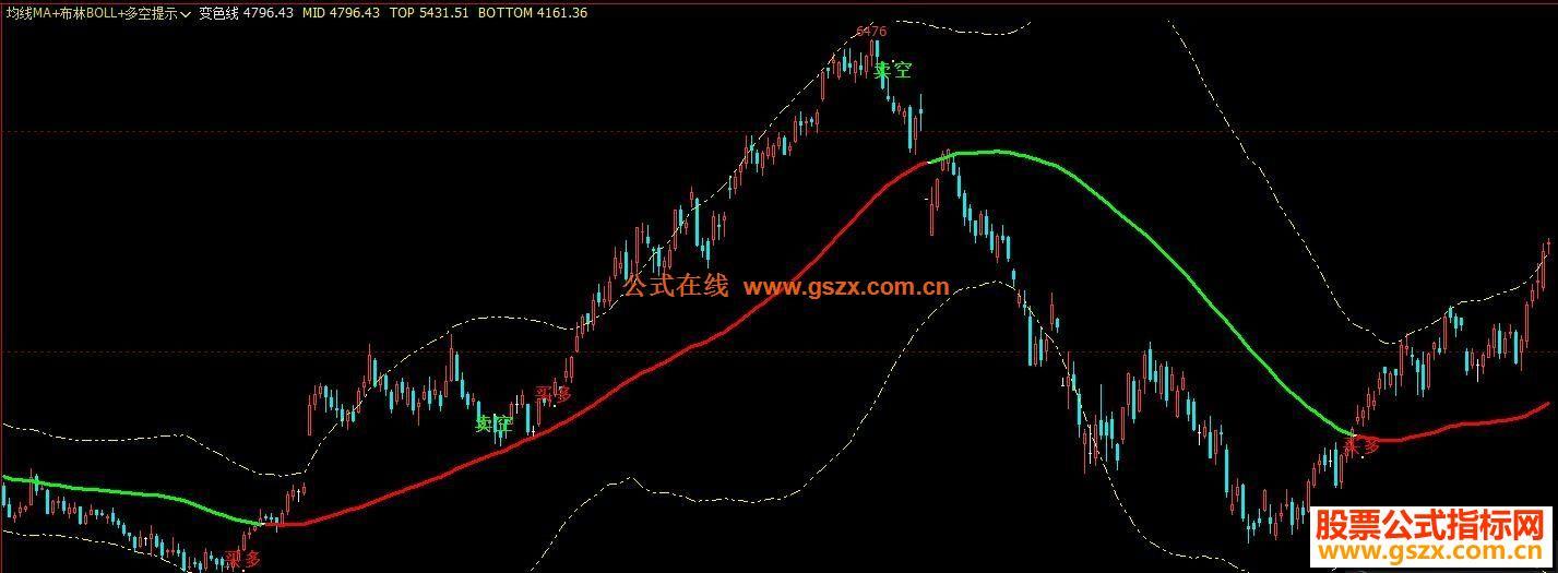 文华财经均线MA 布林BOLL 多空提示组合（公式 主图 源码 测试图）加密 EA-万能指标公式