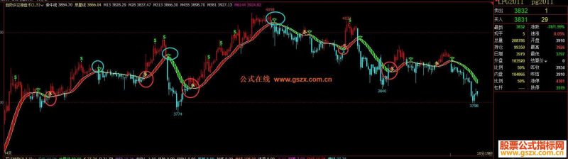 文华公式趋势多空操盘术主图源码 加密 EA-万能指标公式