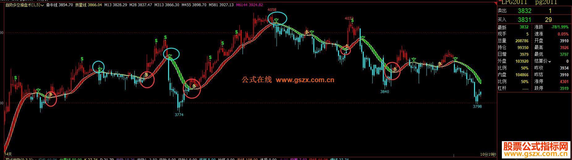 文华公式趋势多空操盘术主图源码 加密 EA-万能指标公式