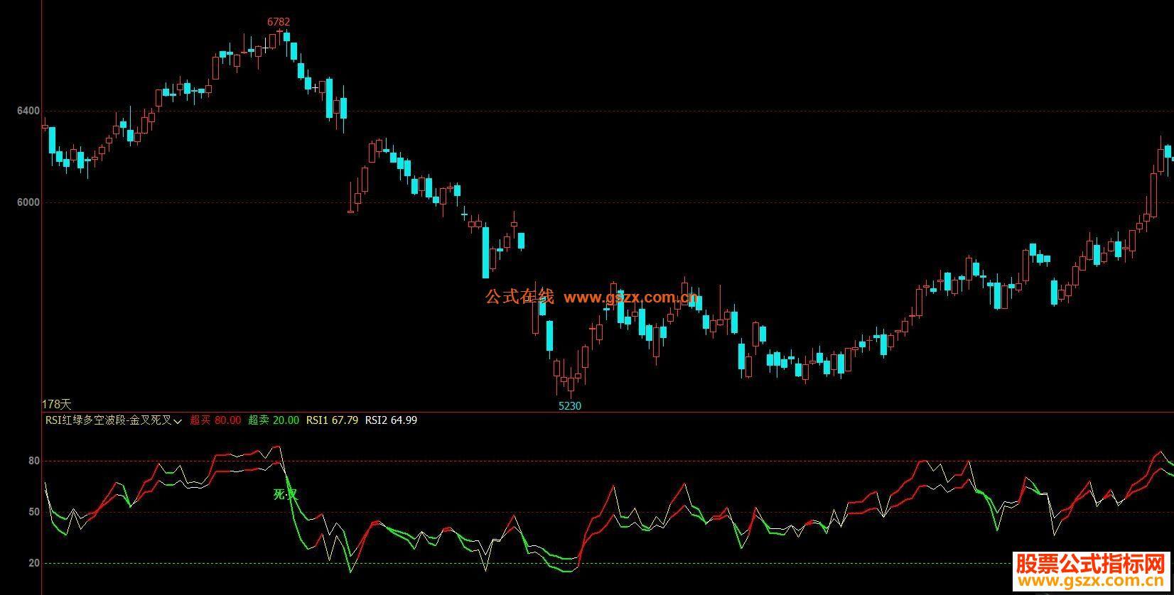 文华财经 RSI红绿多空波段副图指标无未来 无漂移