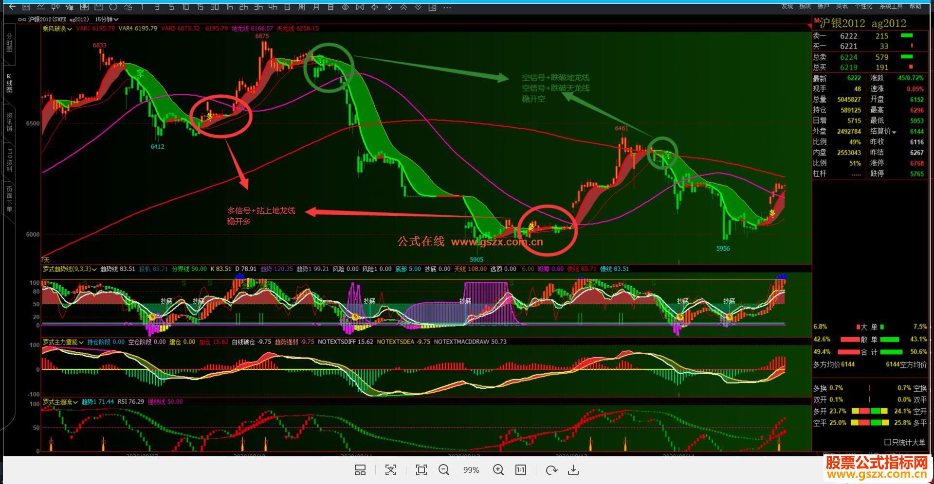 文华公式乘风破浪主图源码无未来
