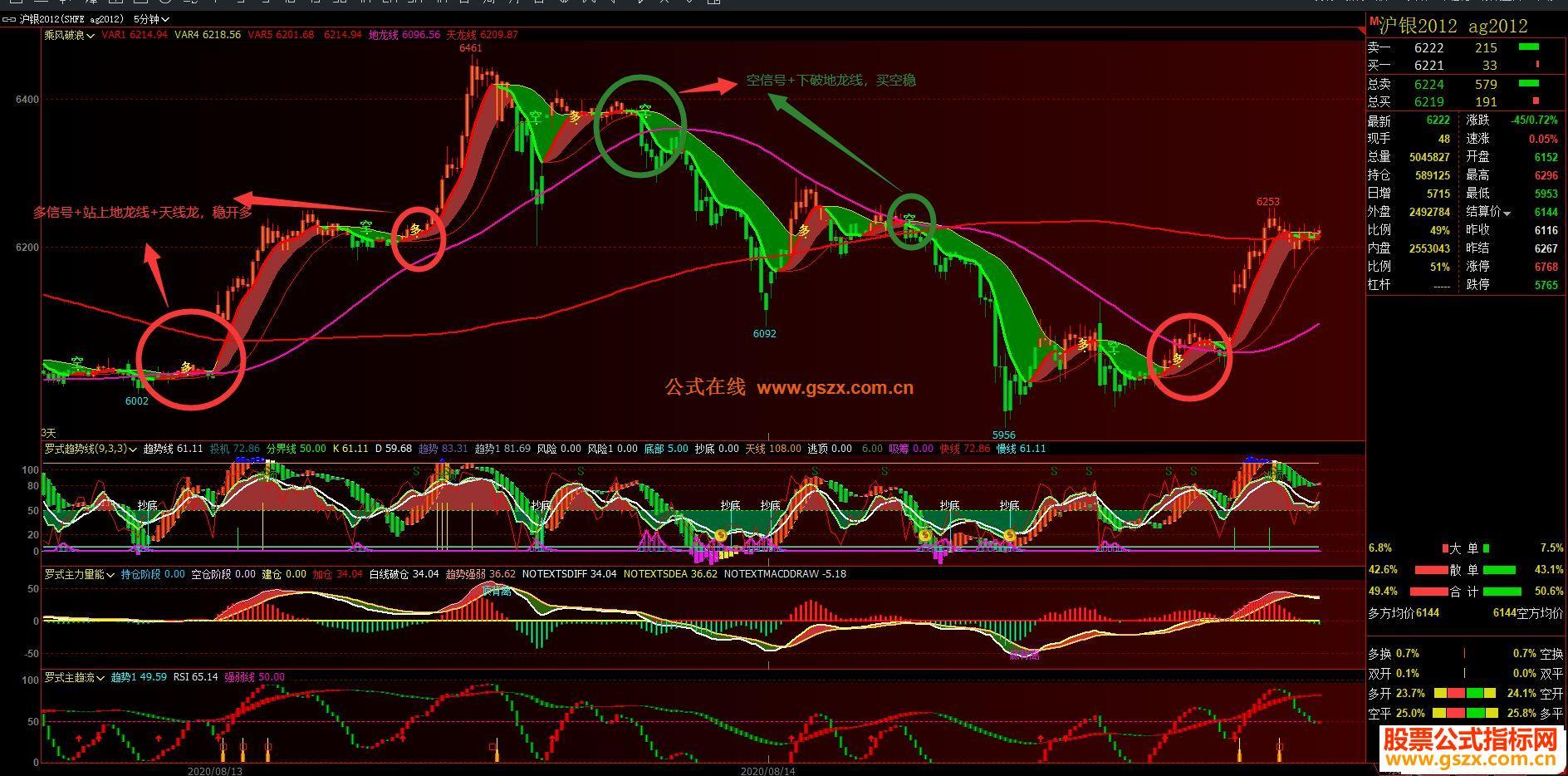 文华公式乘风破浪主图源码无未来 加密 EA-万能指标公式