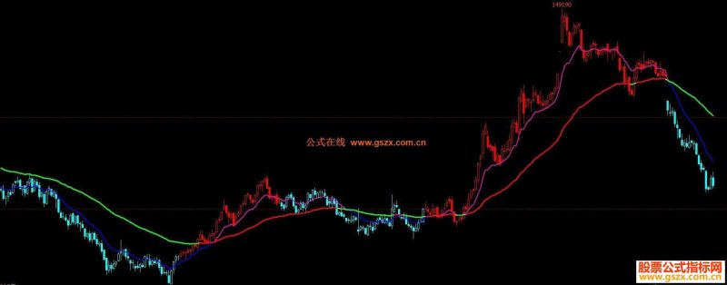 文华公式多空变色K-双线共振主图试图） EA-万能指标公式