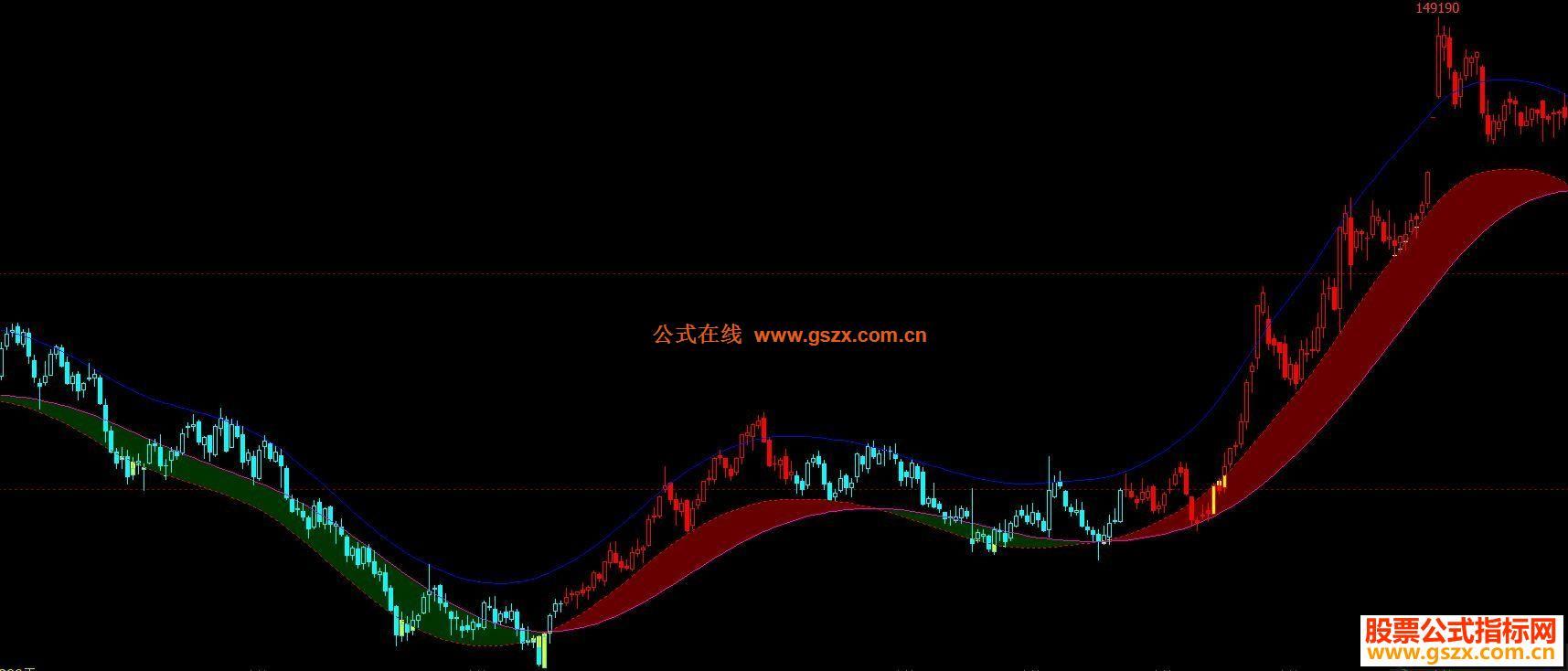文华公式多空方向-红绿判势,红绿多空变色主图 EA-万能指标公式