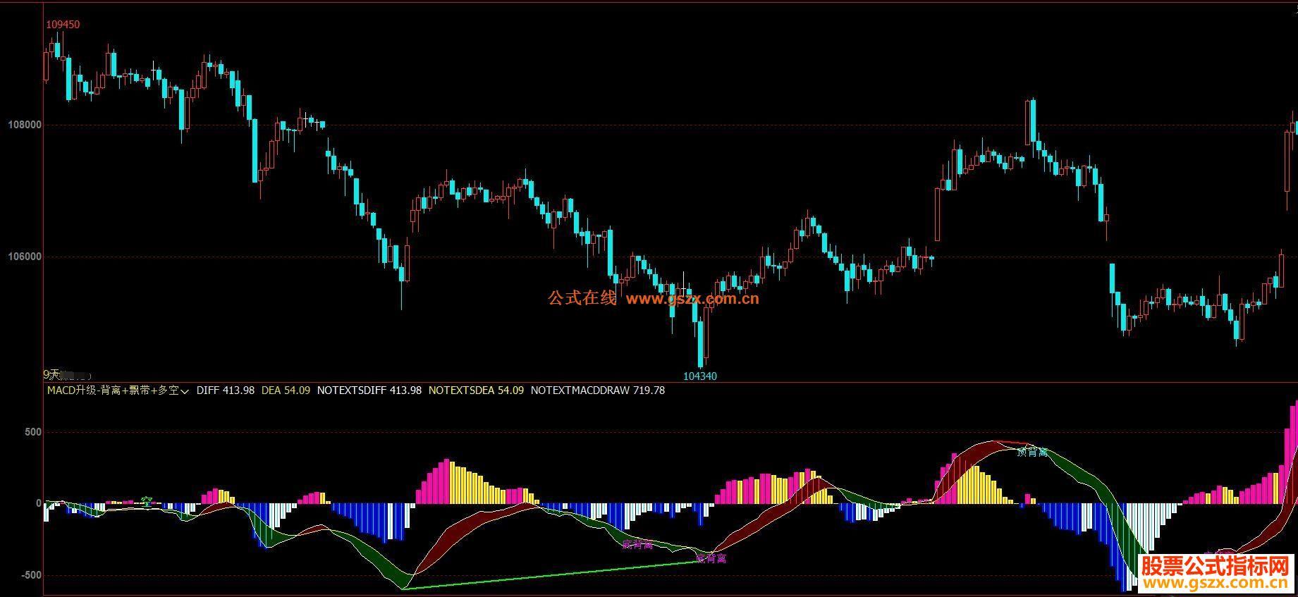 文华公式MACD升级-背离多空飘带副图 源码没未来函数 EA-万能指标公式