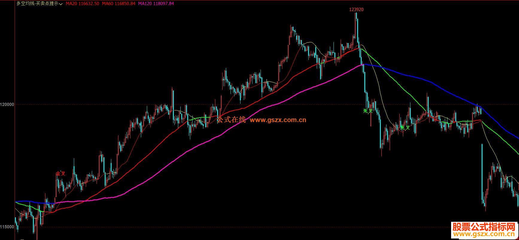 文华财经多空均线-买卖点提示主图指标 贴图 加密 无未来 EA-万能指标公式
