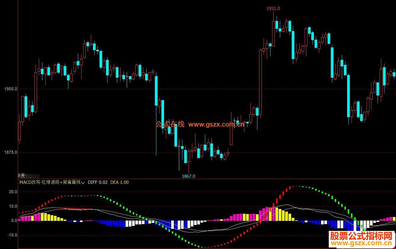 文华财经MACD改写-红绿波段+背离画线副图指标 贴图 加密 EA-万能指标公式