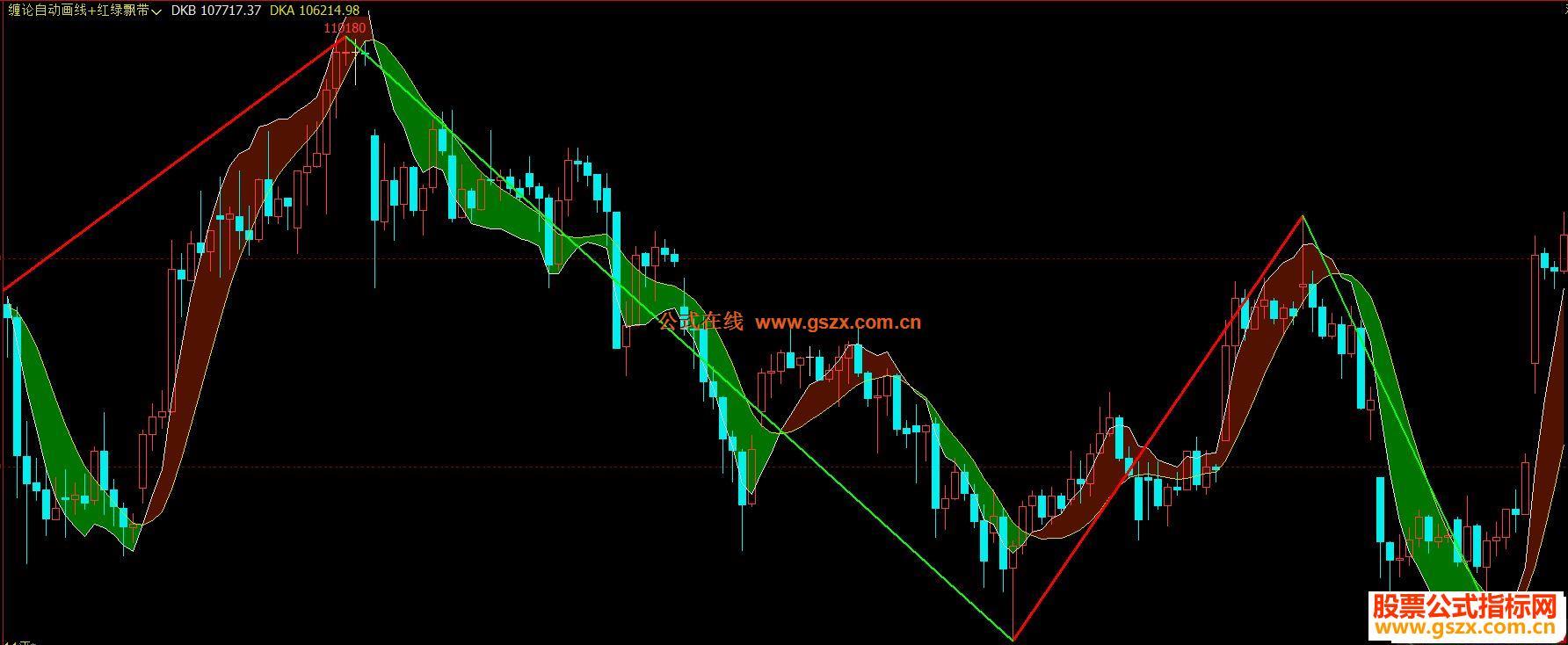 文华财经缠论自动画线+红绿飘带主图指标 贴图 加密 实用 EA-万能指标公式