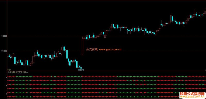 文华财经六个指标-金叉死叉共振副图指标 贴图 加密 无未来 EA-万能指标公式