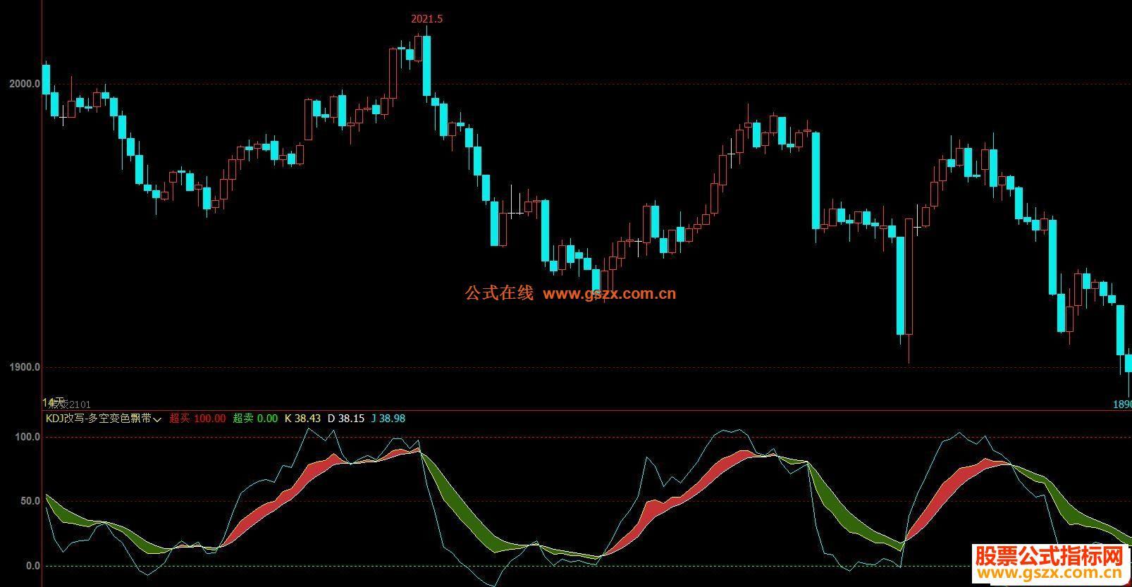 文华财经KDJ改写 多空变色飘带副图指标 贴图 加密 无未来 EA-万能指标公式
