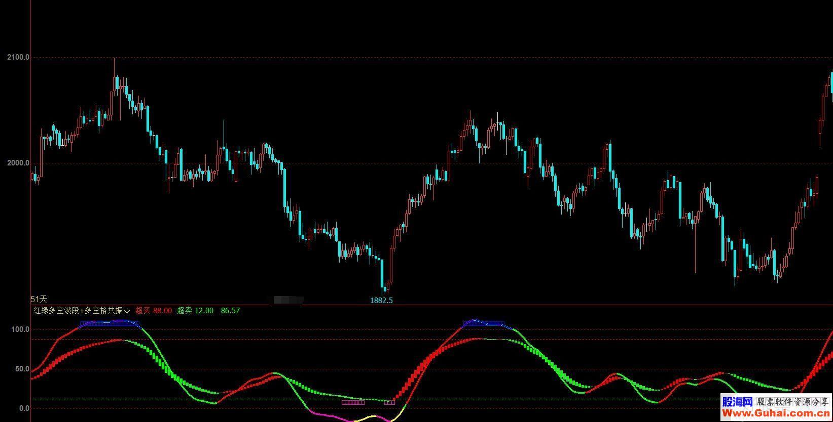 文华财经红绿多空波段+多空格共振副图指标 贴图 无未来 EA-万能指标公式