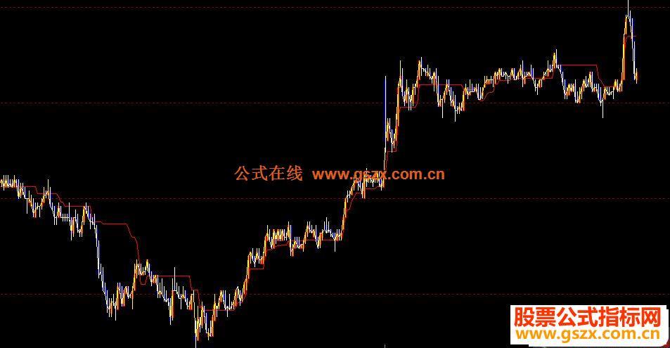 文华一线定乾坤主图指标贴图 EA-万能指标公式