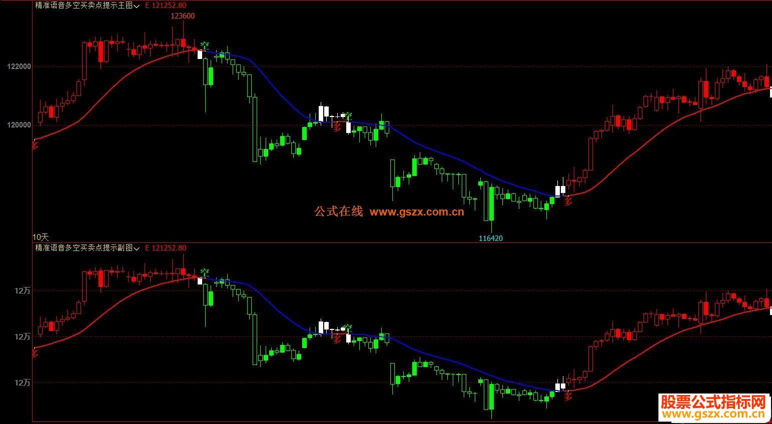 文华财经精准语音多空买卖点提示主/副图指标 贴图 无未来 EA-万能指标公式
