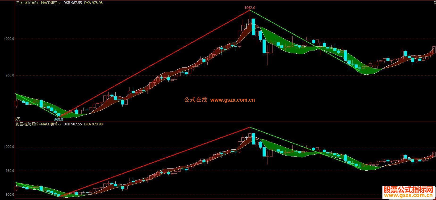 文华财经缠论画线+MACD飘带主/副图指标 贴图 画线有未来
