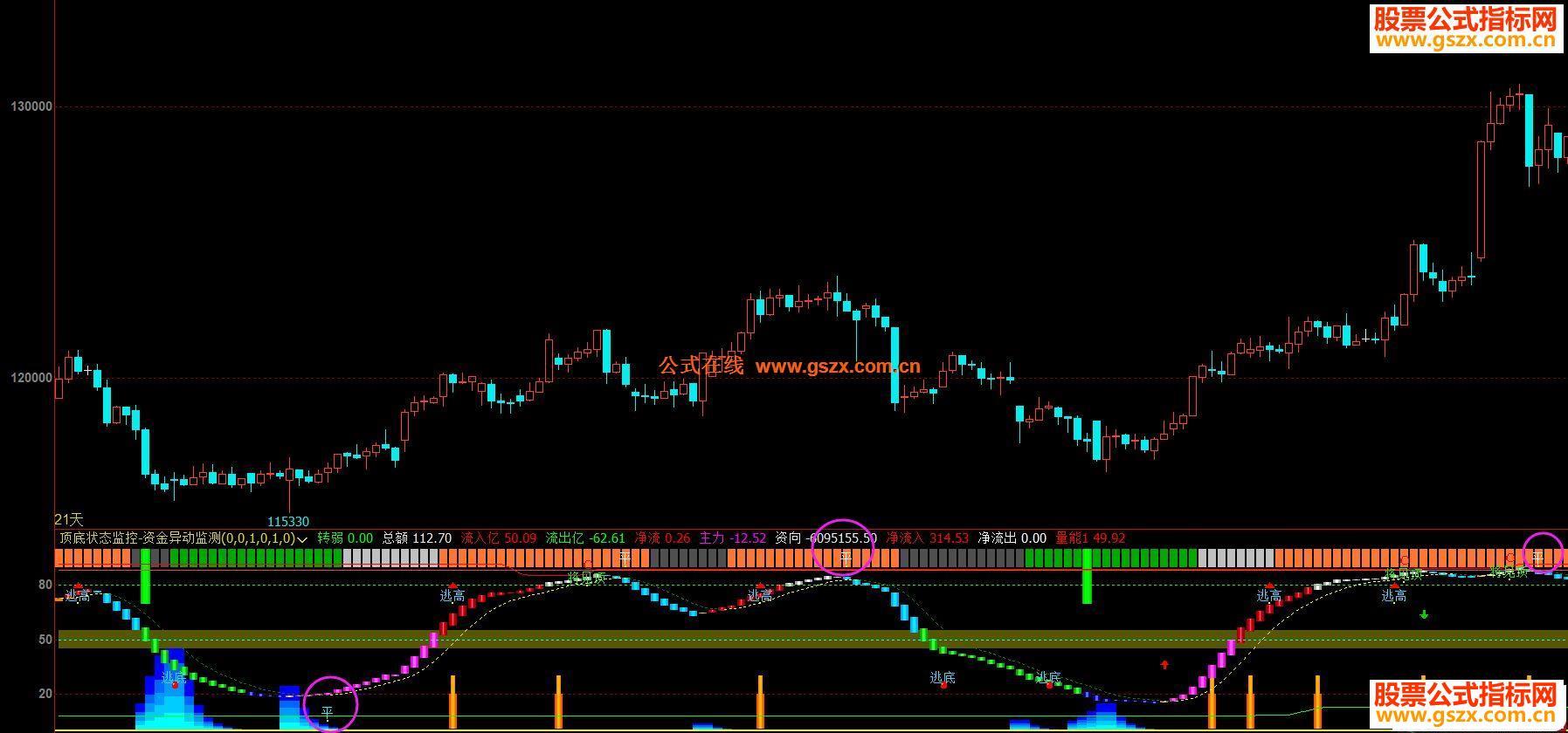 文华财经顶底状态监控-资金异动监测副图指标 贴图 无未来