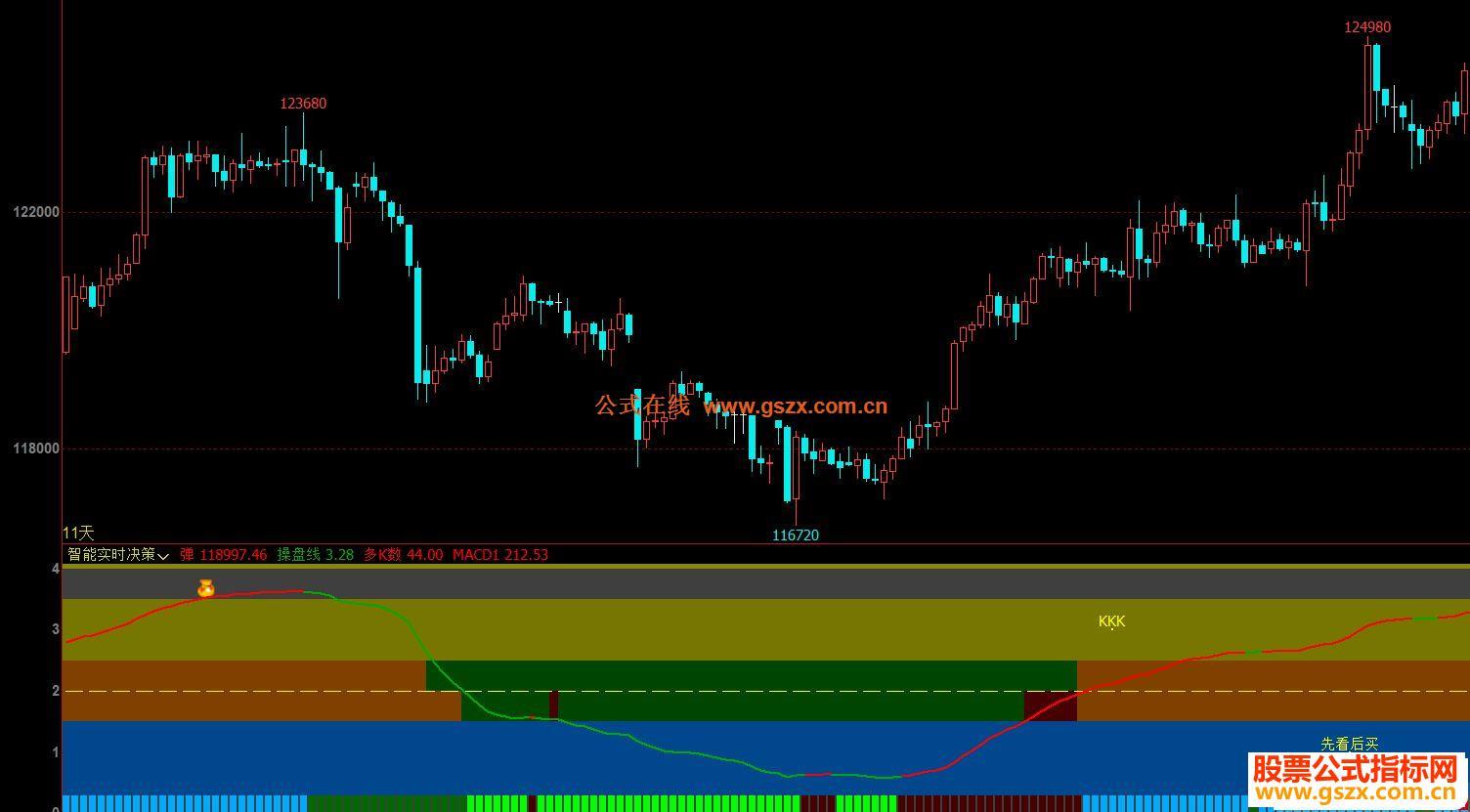 文华财经智能实时决策副图指标 贴图 无未来 EA-万能指标公式