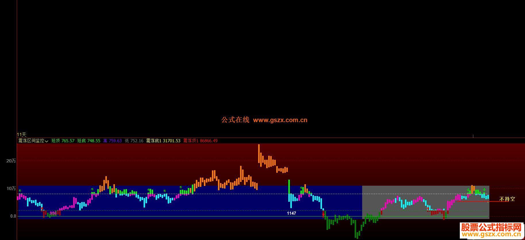 文华财经震荡区间监控副图指标 贴图 无未来 EA-万能指标公式