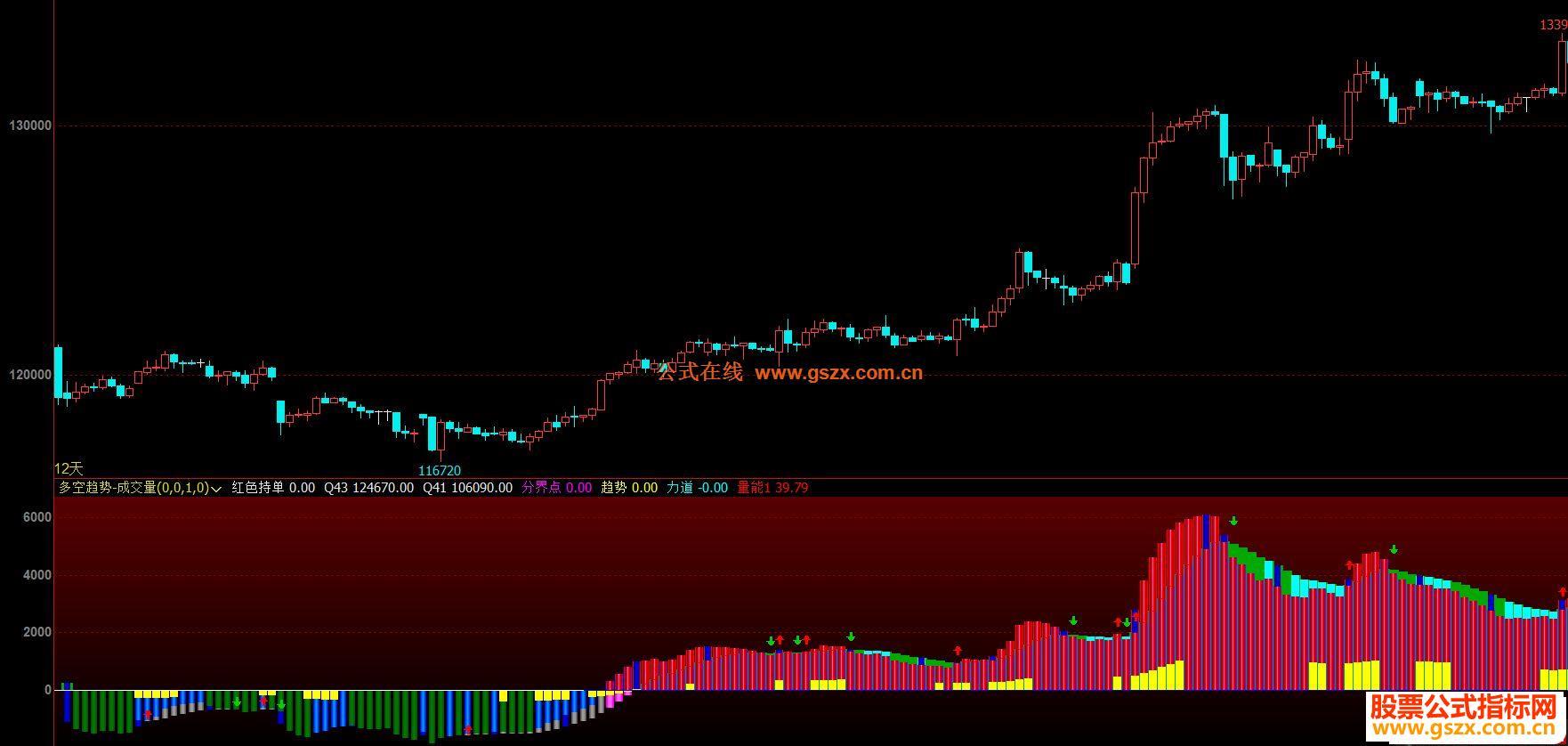 文华财经多空趋势-成交量副图指标 贴图 无未来 EA-万能指标公式