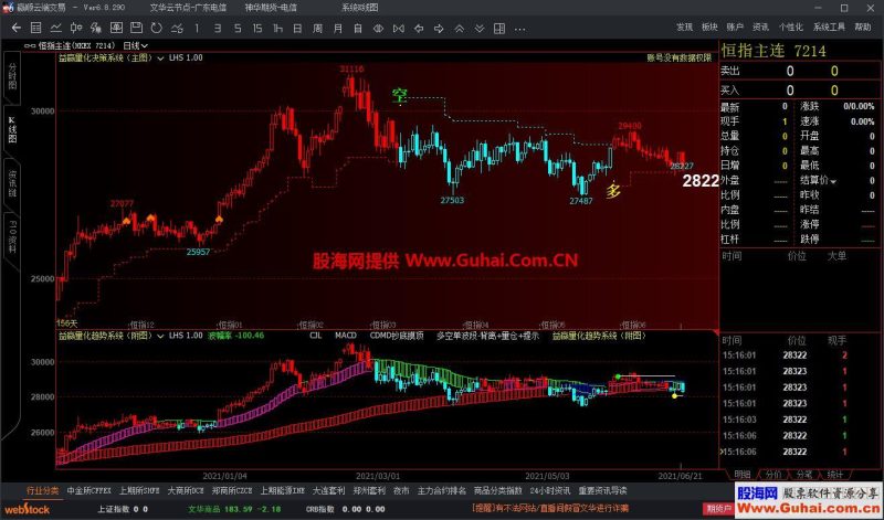 文华财经益赢量化决策系统主图幅图公式 套装源码文件分享 EA-万能指标公式