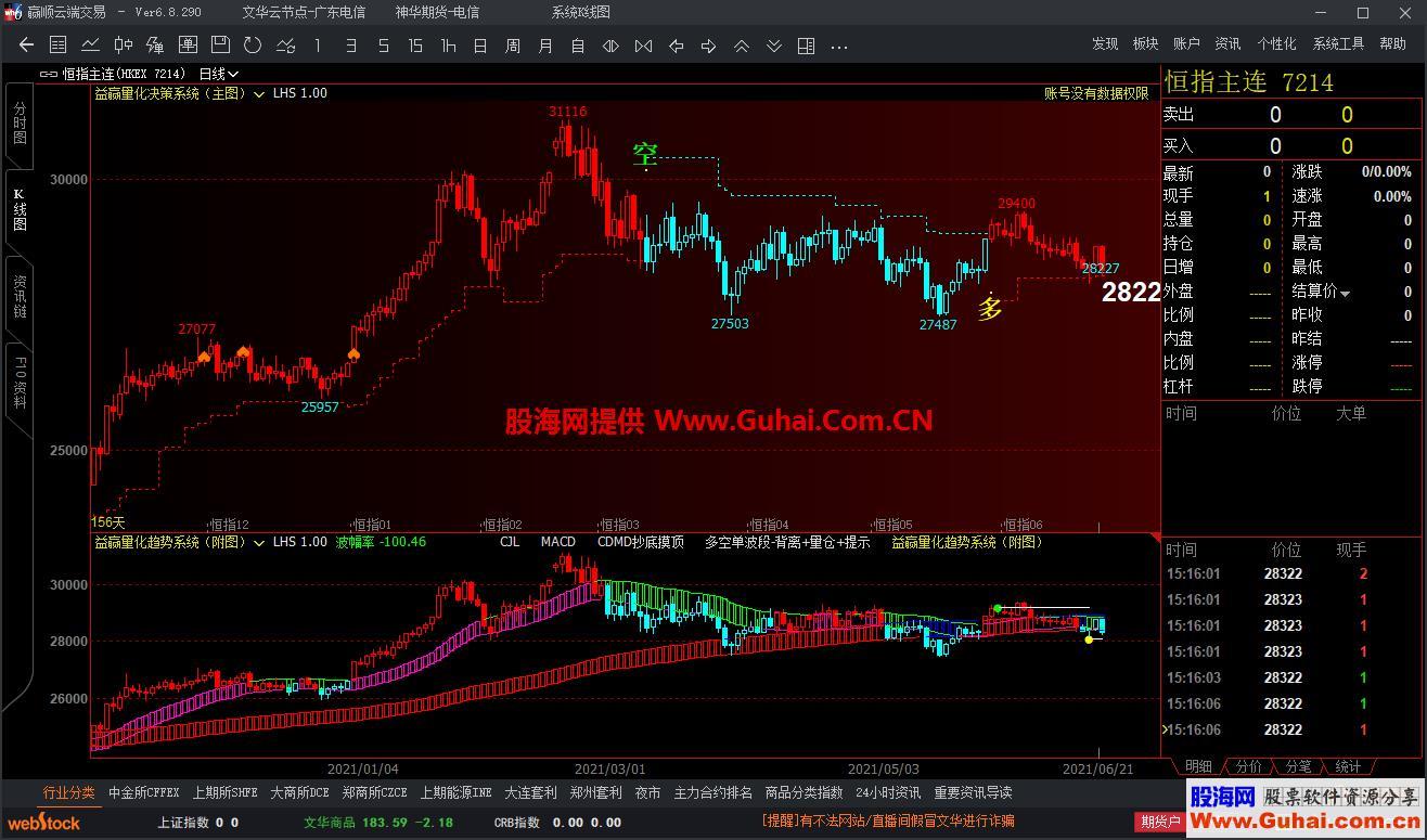 文华财经益赢量化决策系统主图幅图公式 套装源码文件分享 EA-万能指标公式